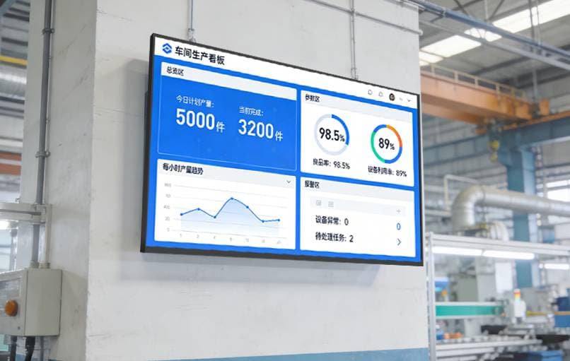 工厂车间生产看板
