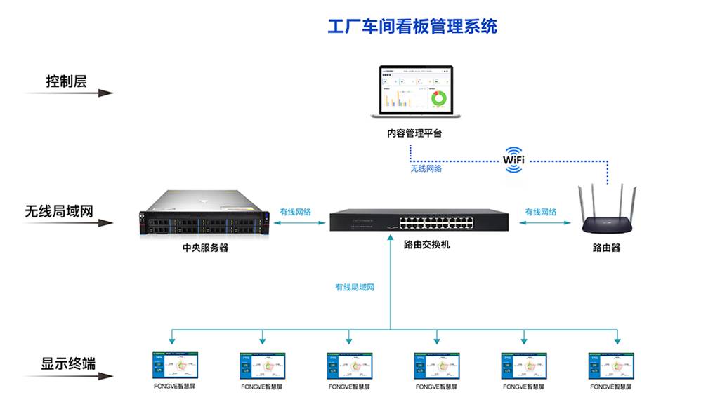 系统架构图