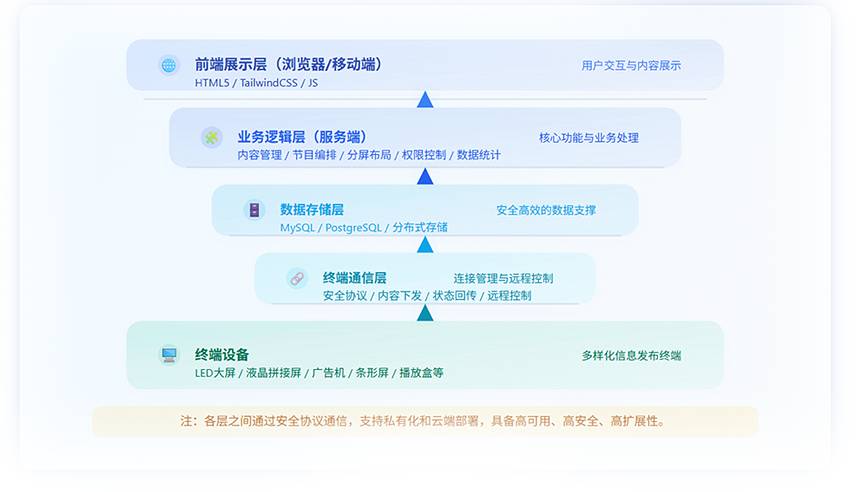 系统架构图