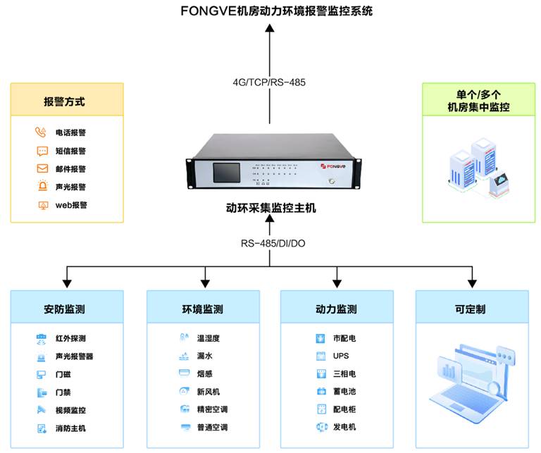 系统架构图