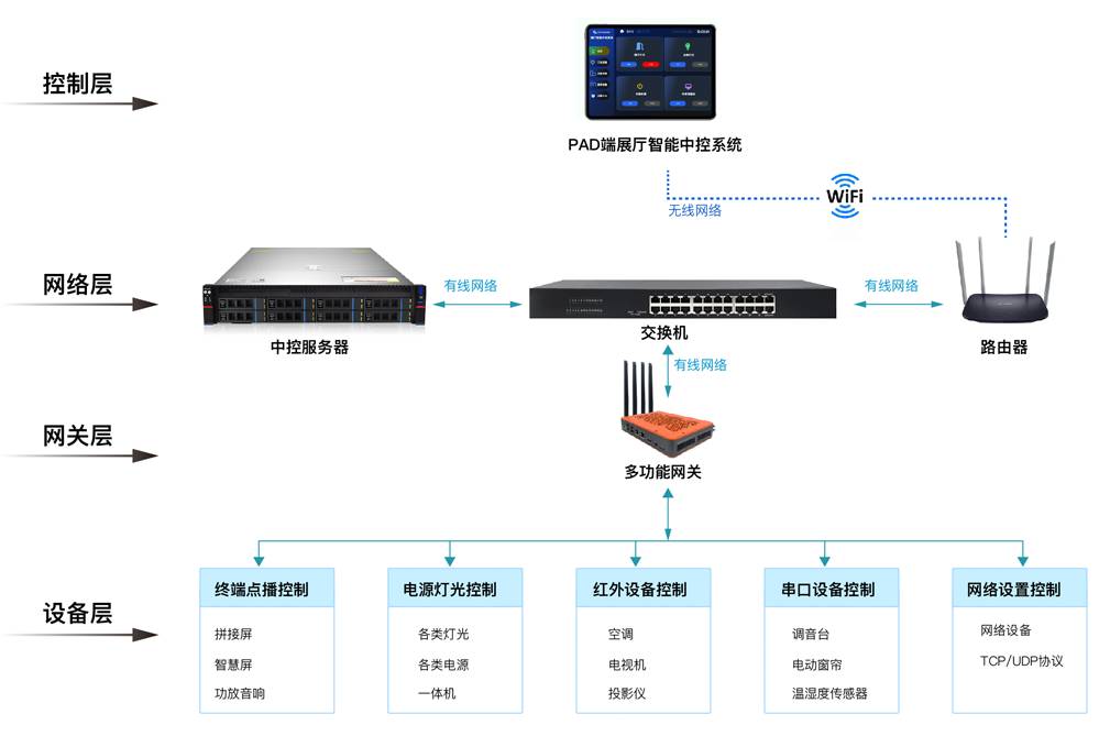 系统架构图
